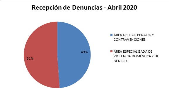 EXITOSO INICIO DEL III CONGRESO INTERNACIONAL DEL AGUA